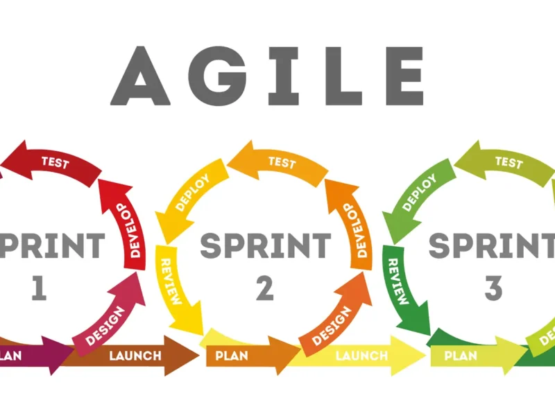 Agile Test Plans