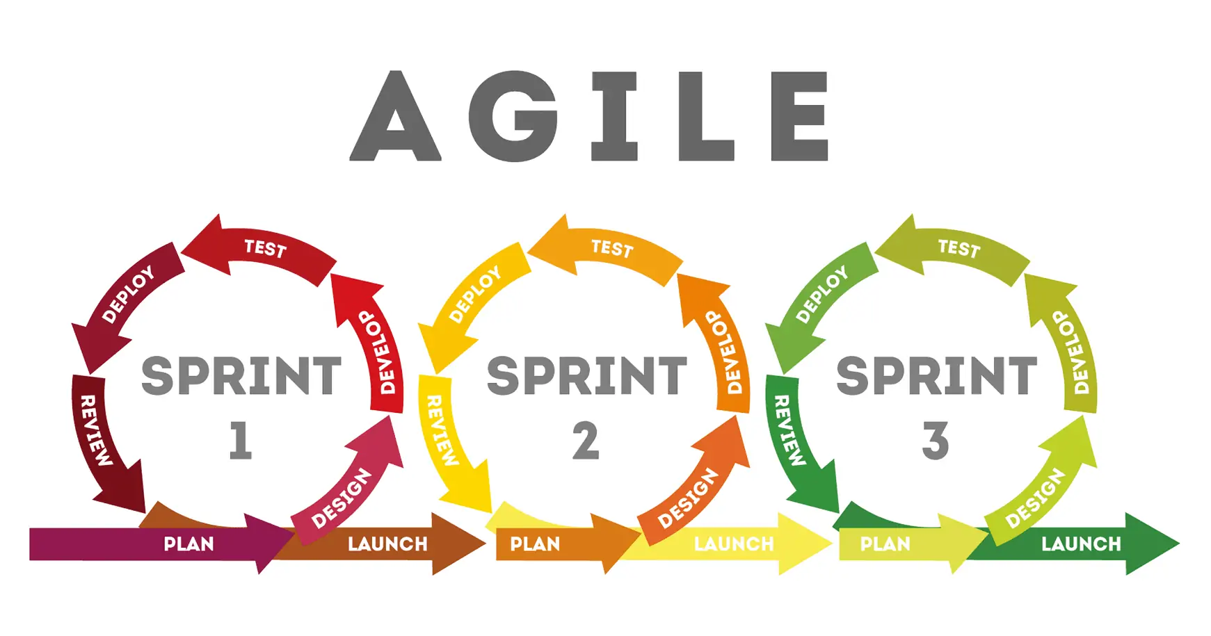 Agile Test Plans